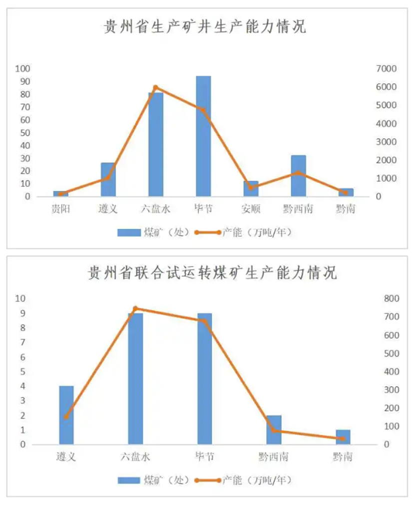 贵州煤炭最新消息，行业趋势、政策影响及未来发展展望