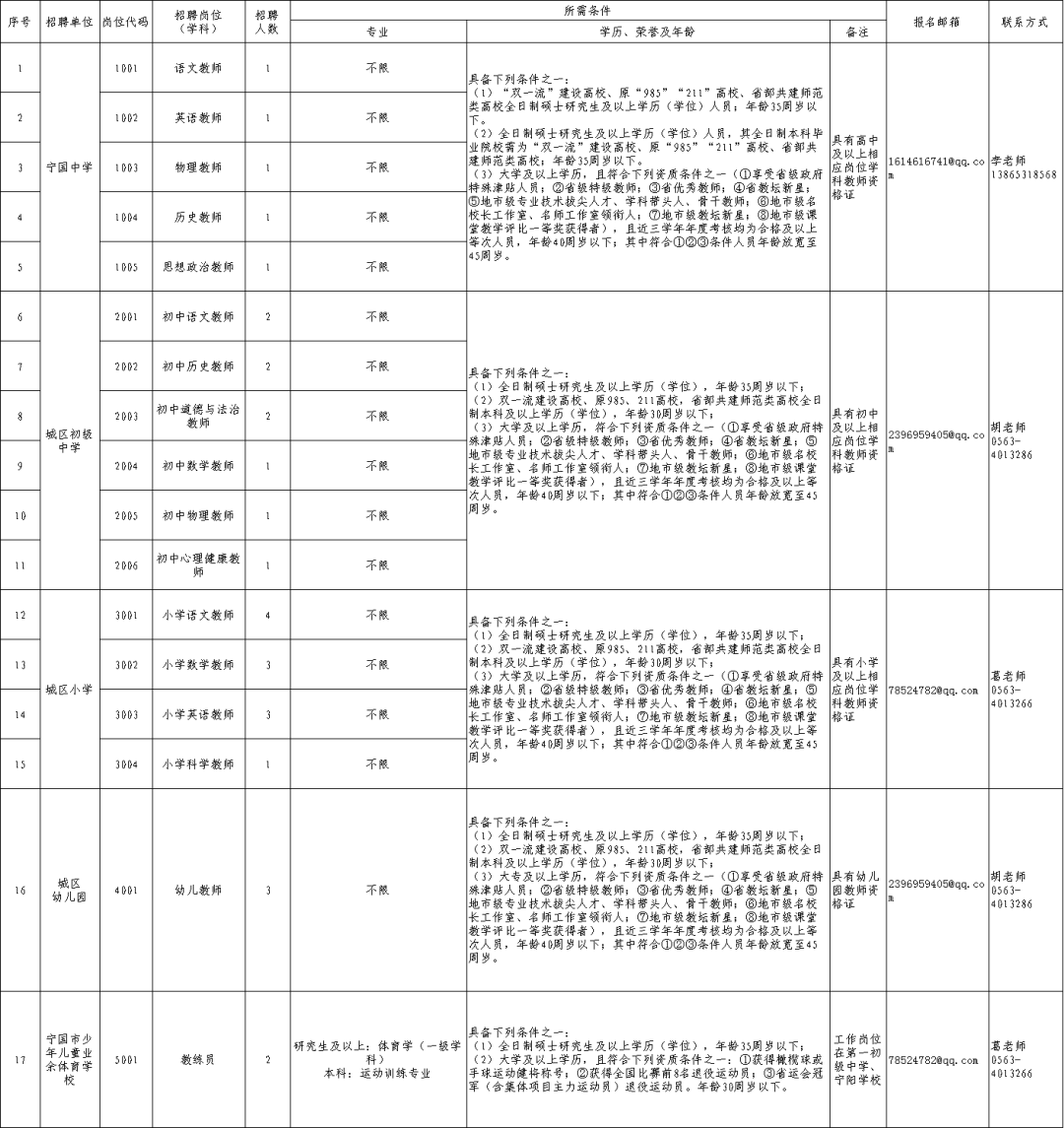 宁国企业最新招聘动态及人才发展战略