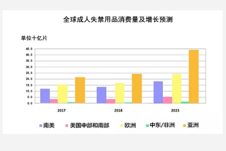 维达纸业最新招聘信息概览