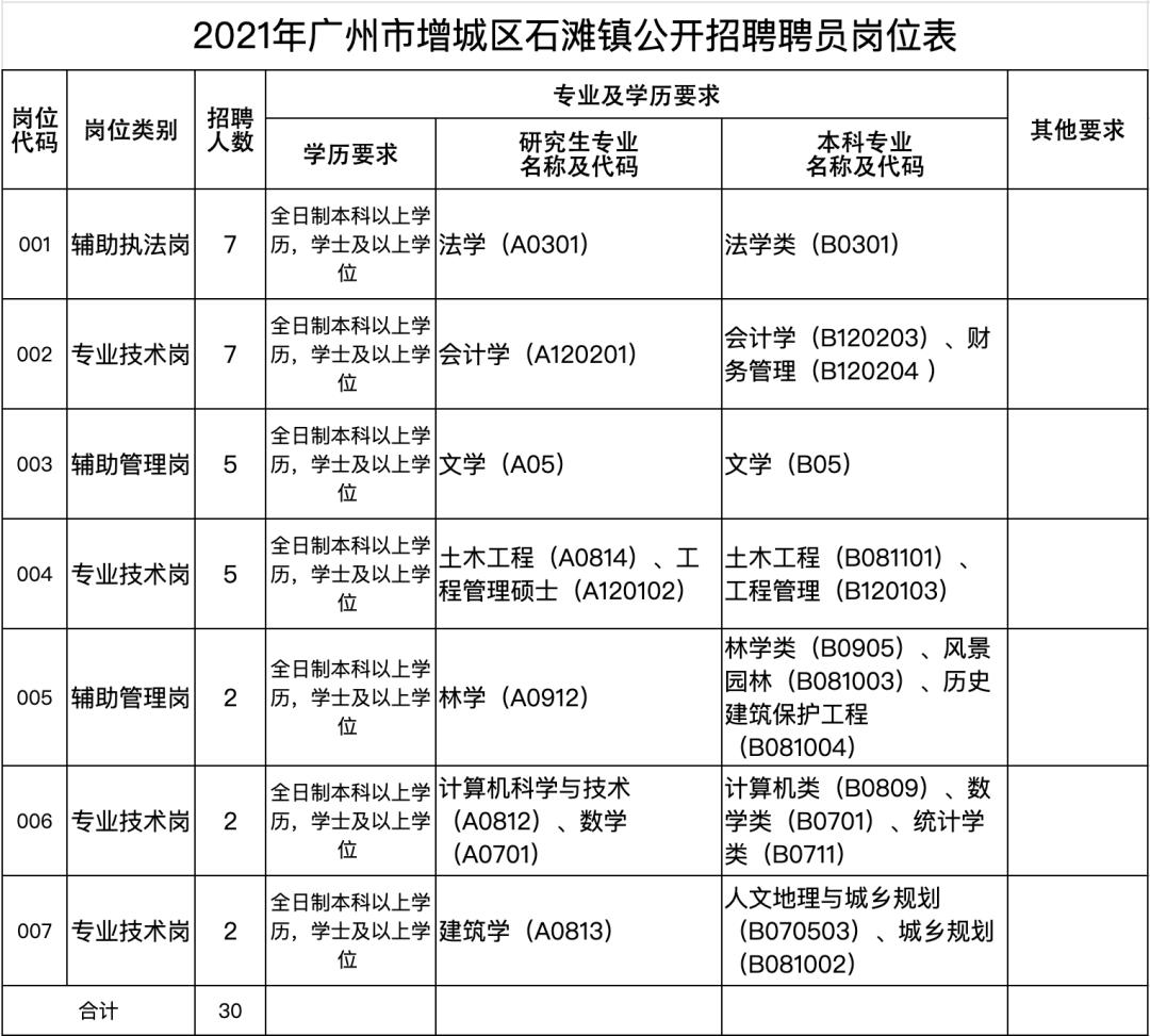 增城石滩最新招聘动态及其影响