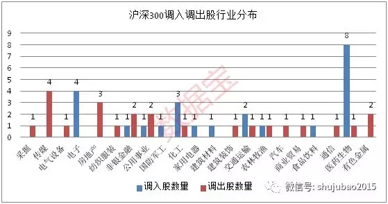 上证50最新成份股，解读与洞察