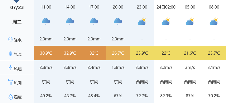 萍乡市最新天气预报及生活指南