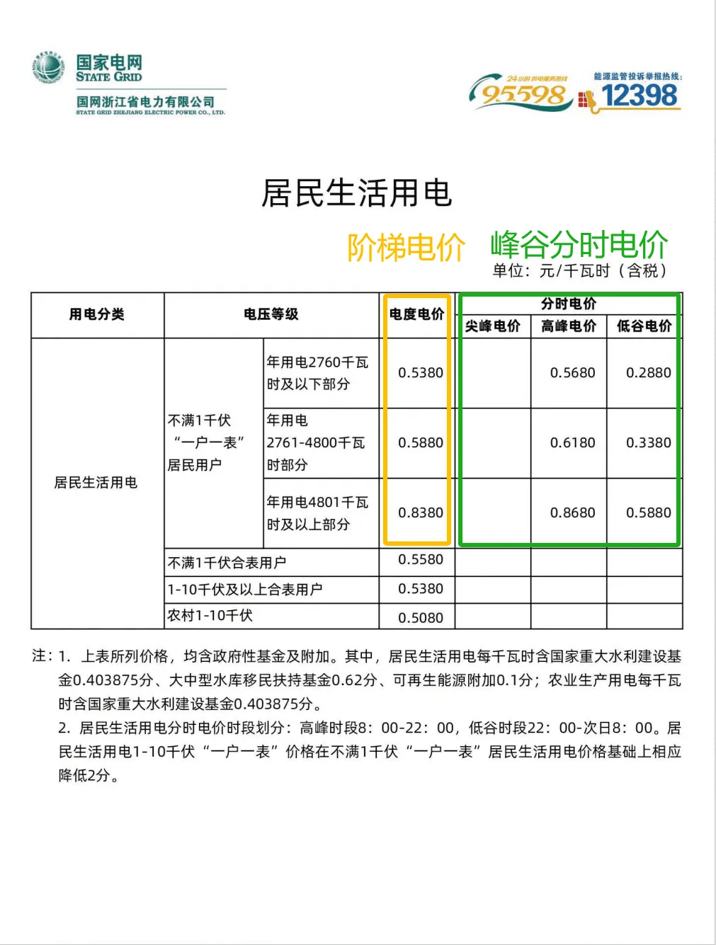 最新浙江省电价表详解