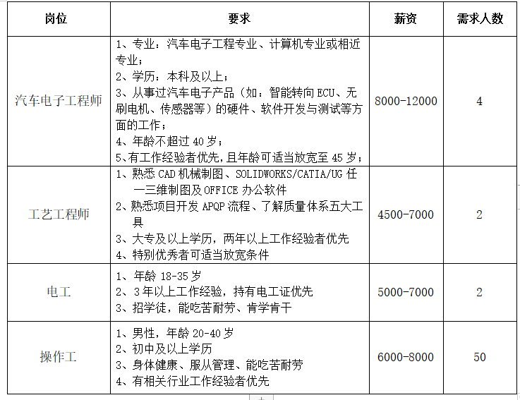 荆州东方大道最新招工信息及其相关分析