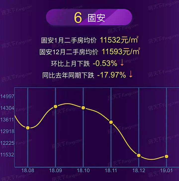 廊坊市最新房价动态分析