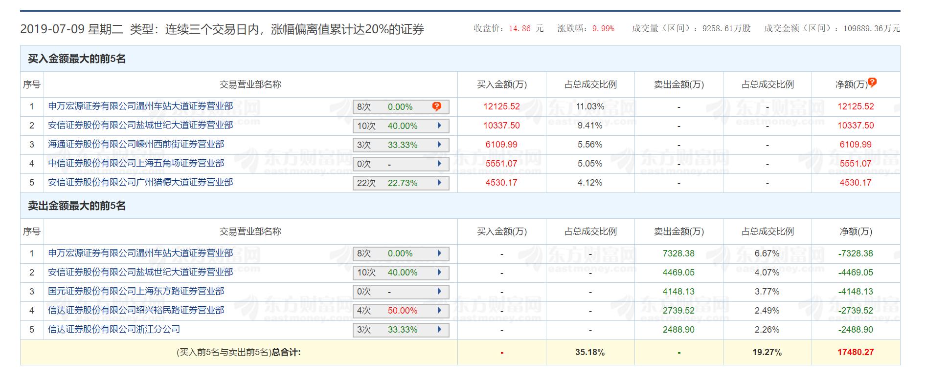 博信最新消息全面解析