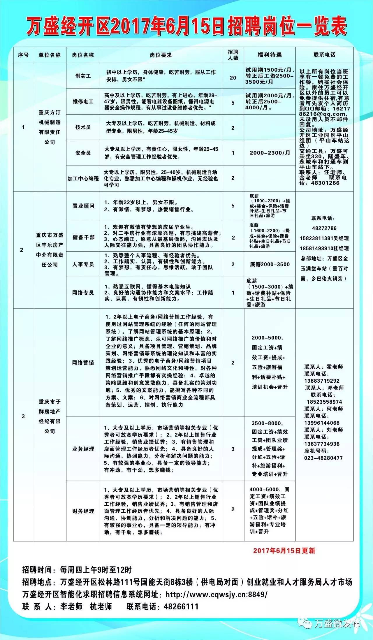 五常最新招聘动态及人才市场分析