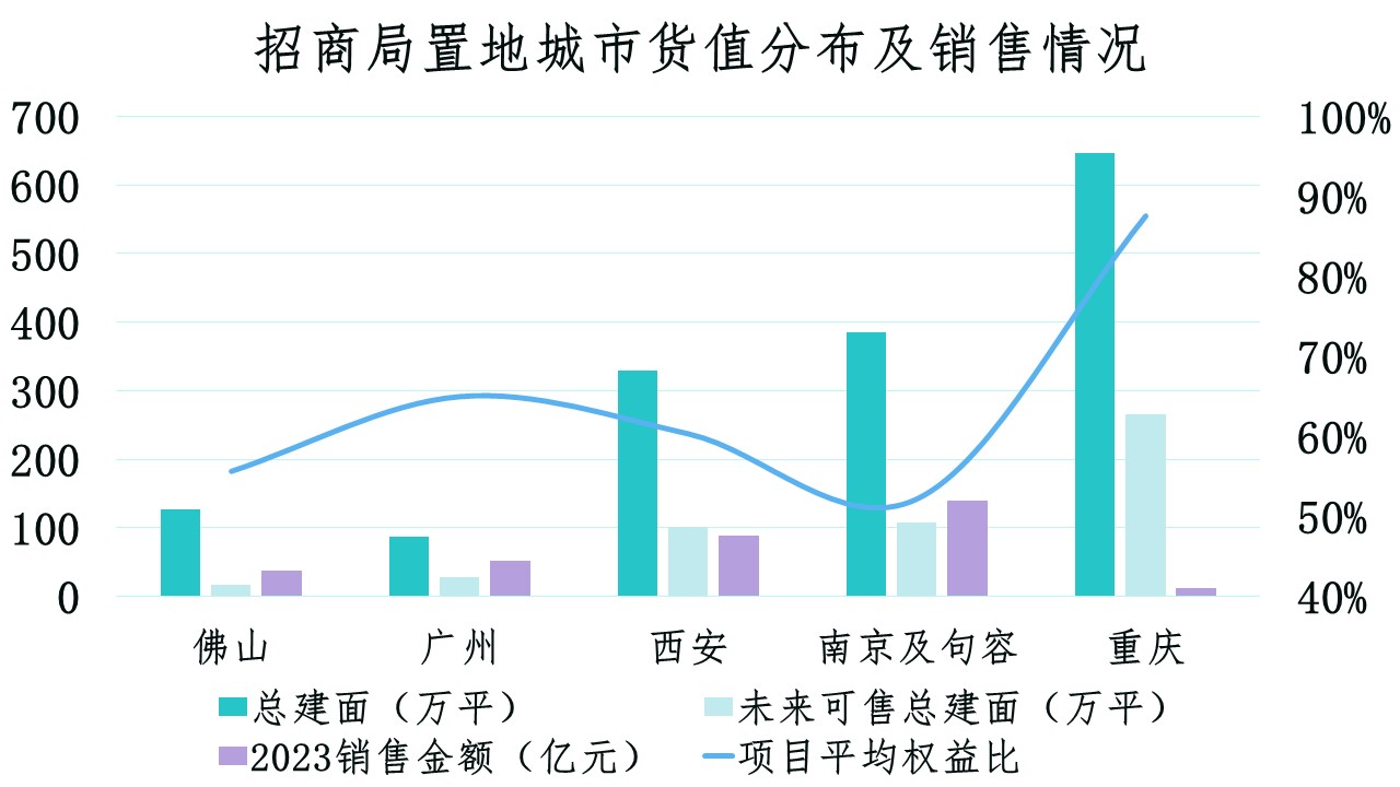 招商地产最新消息全面解读