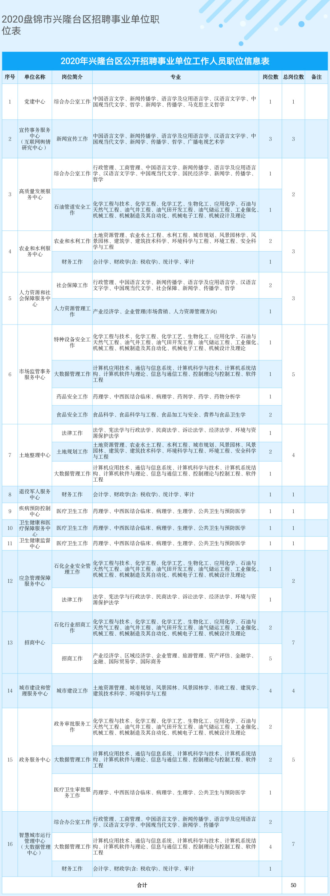 盘锦兴隆台区最新招聘信息概览