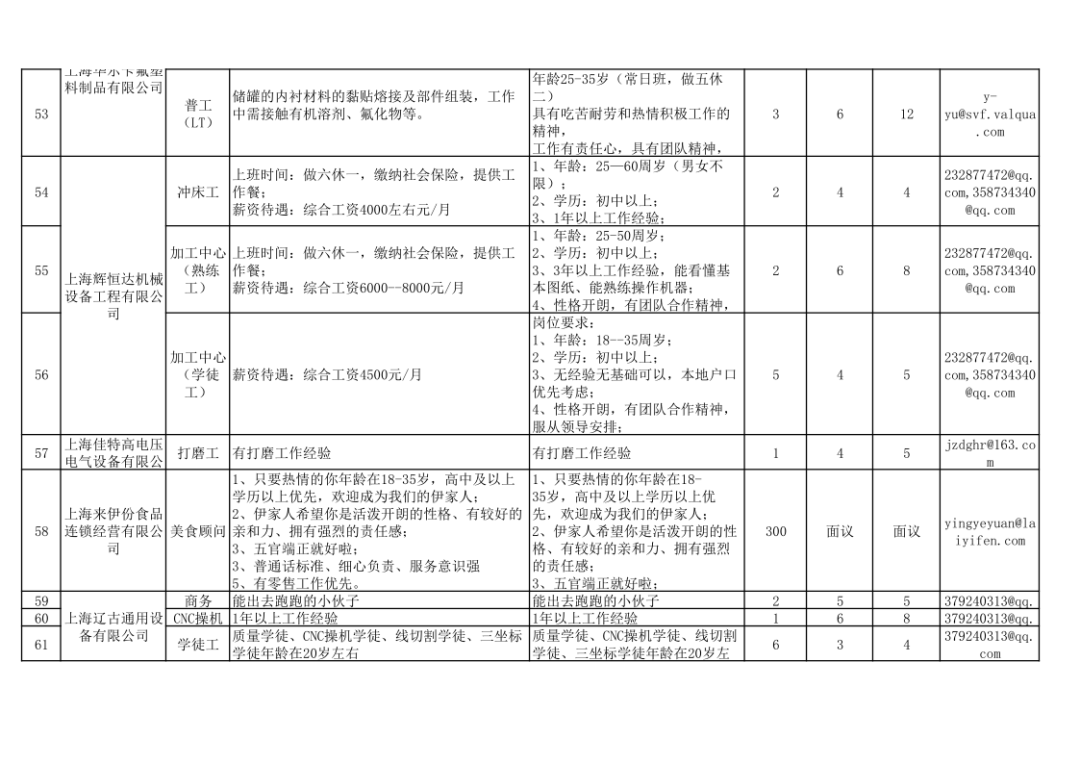 版纳招聘网最新招聘动态及其影响