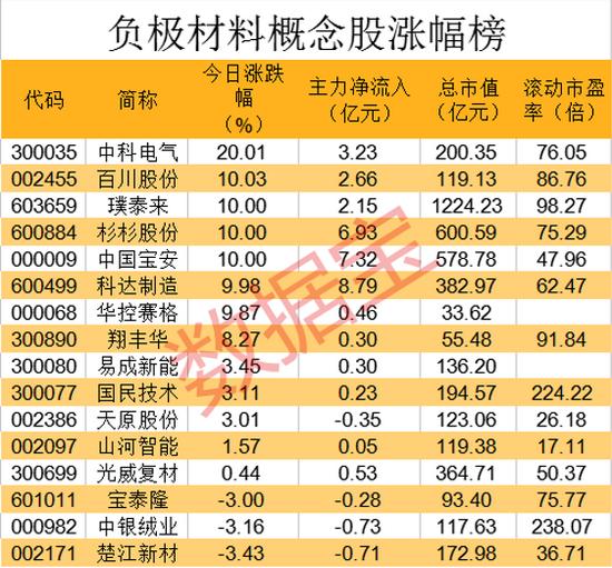 石墨电极最新价格行情分析