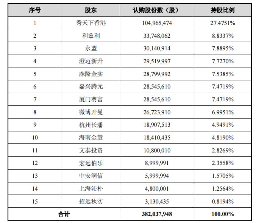 ST慧球最新消息全面解析