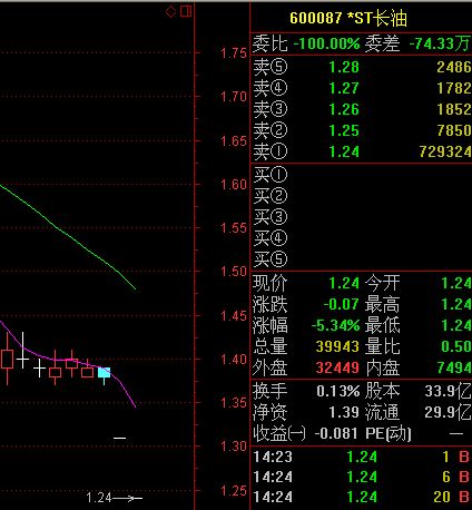 ST长油最新消息全面解析