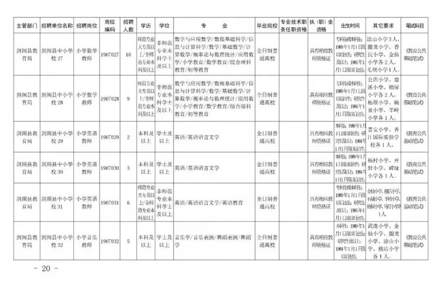 广元招聘信息最新消息及其影响